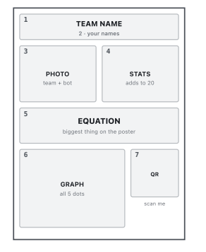 Poster template with a title bar and labeled section boxes.
