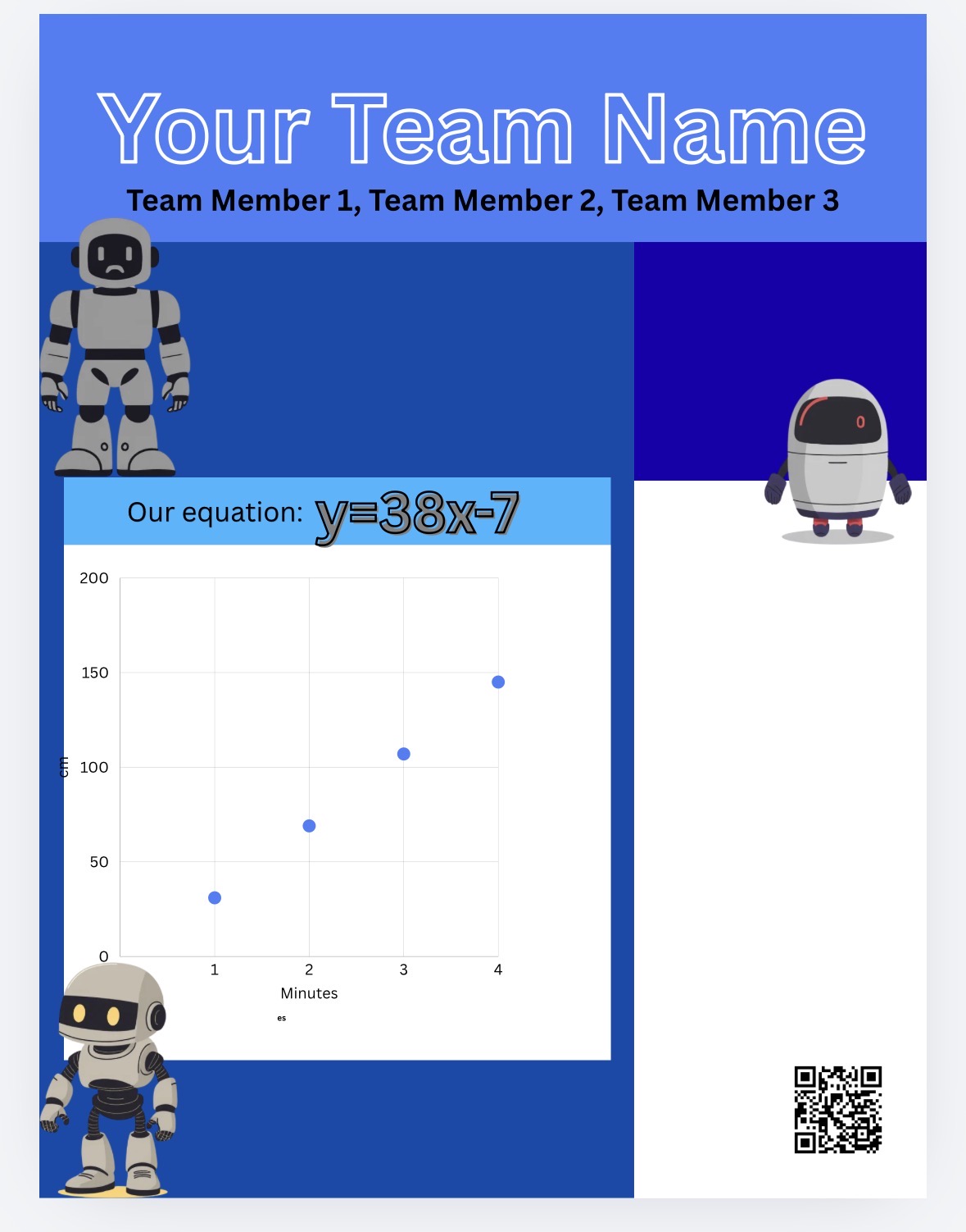 Example equation poster: a team name banner, the equation y = 38x − 7, a scatter plot of distance versus drive time with four rising dots, team members, robot art, and a QR code.
