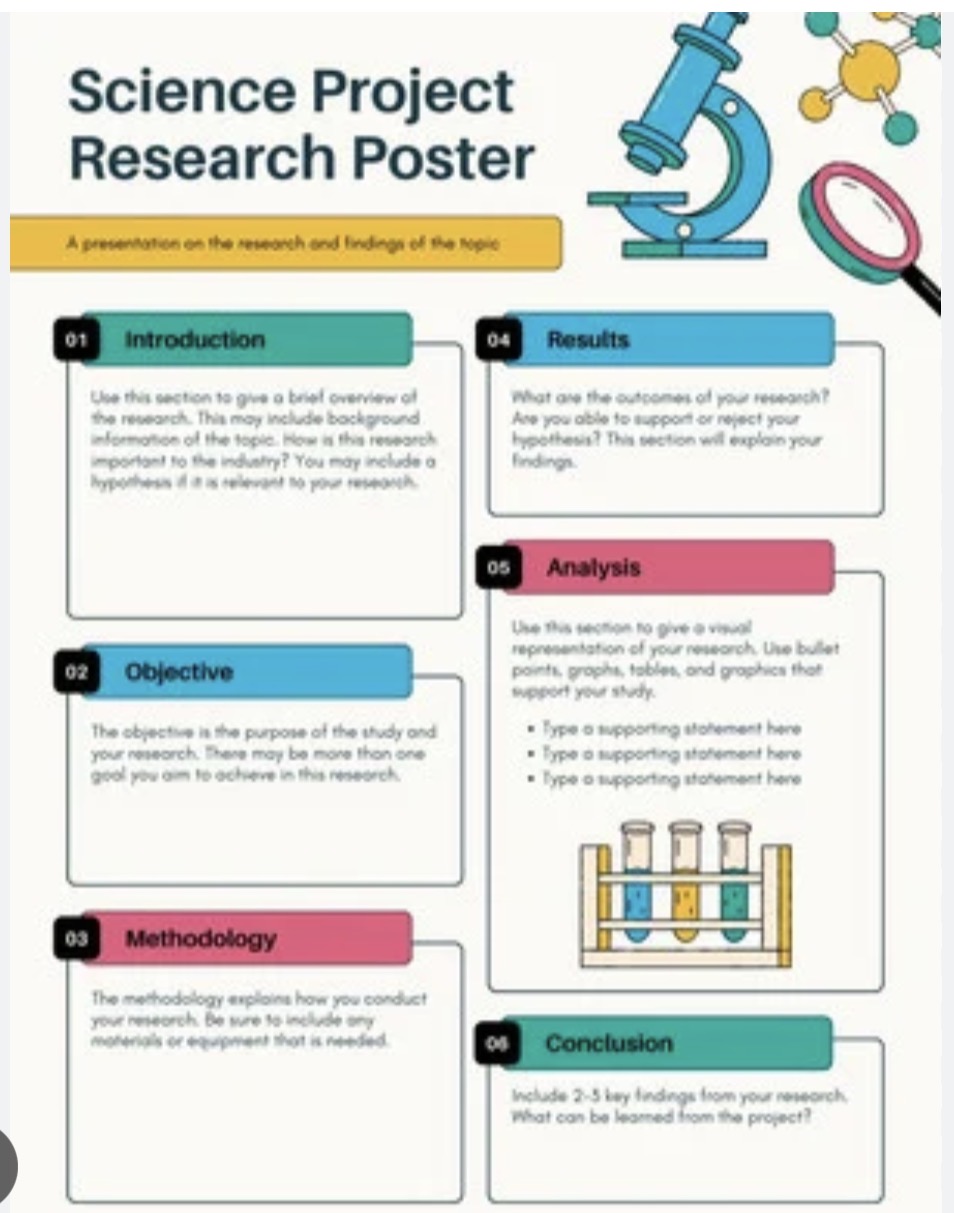 Sage-and-orange poster with a grid of text boxes.